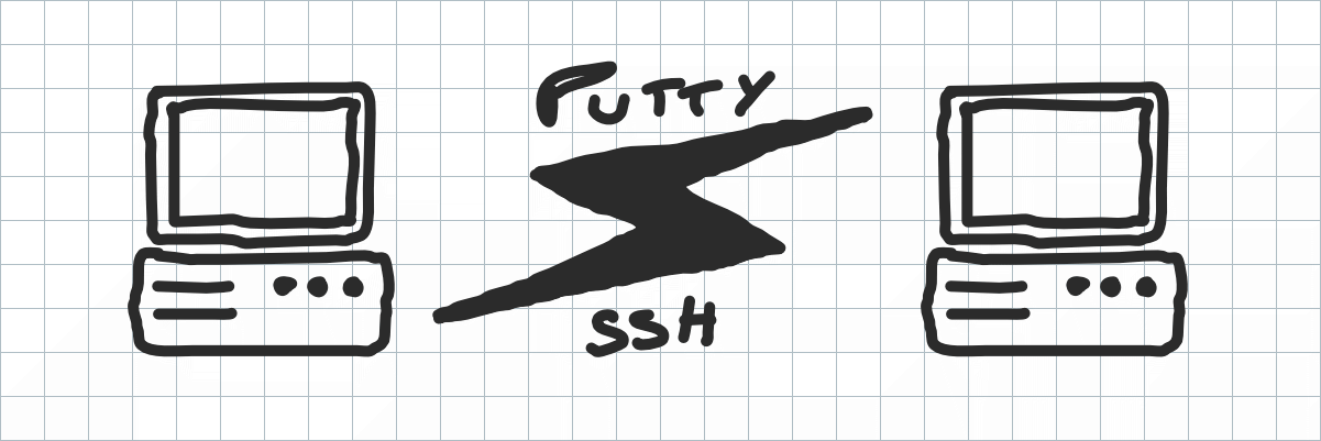 Putty client SSH